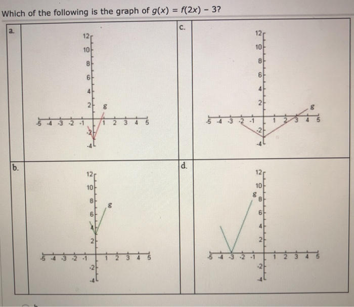 The Graph Of Y F X Is Shown Below 5 4 3 2 1 1 2 3 Chegg Com