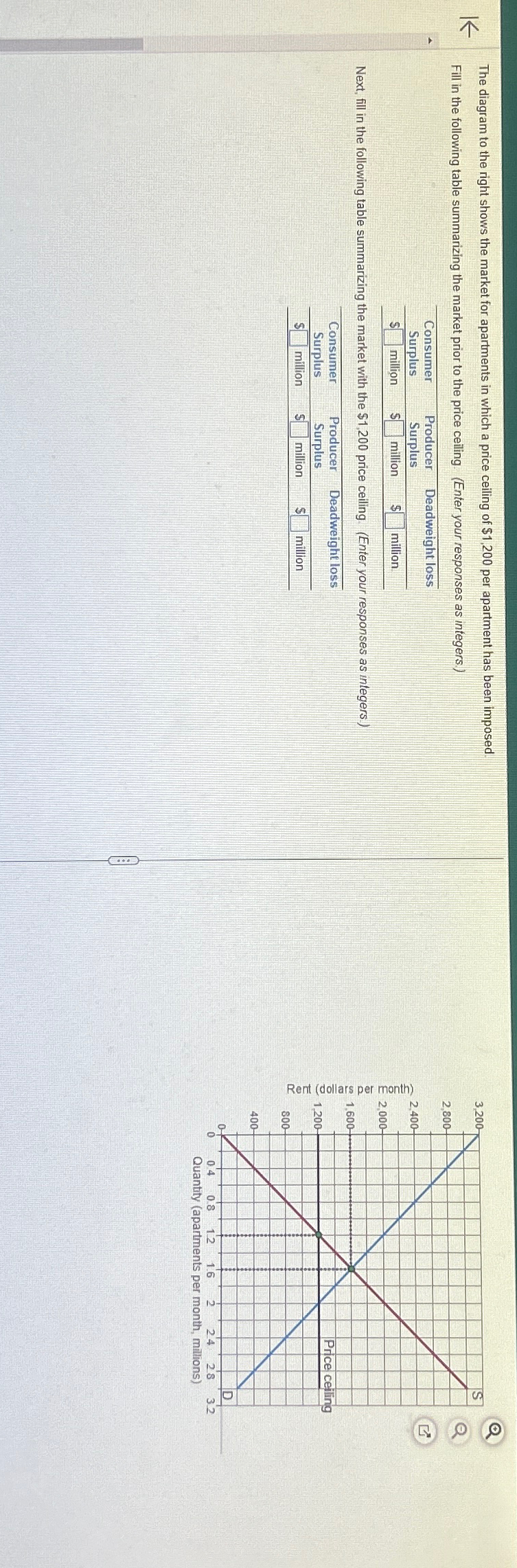 Solved The diagram to the right shows the market for | Chegg.com