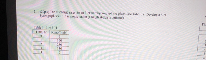 1 Hr Photo >> 2 20pts The Discharge Rates For An 1 Hr Unit Hy Chegg Com 1 Hr Photo >> 2 20pts The Discharge Rates For An 1 Hr Unit Hy Chegg Com
