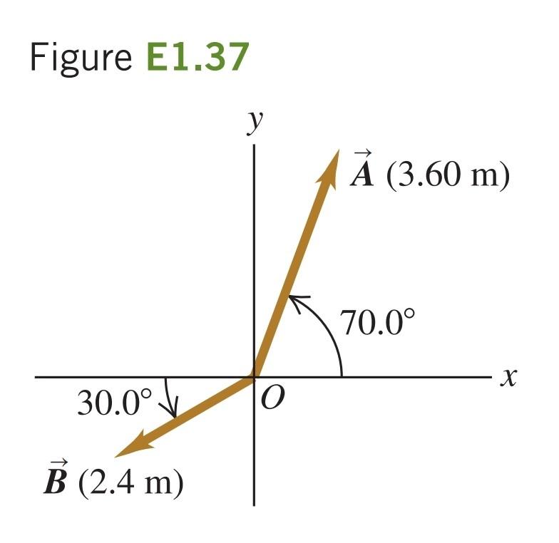 Solved 1.46⋅ For The Two Vectors A And B In Fig. E1.37, Find | Chegg.com