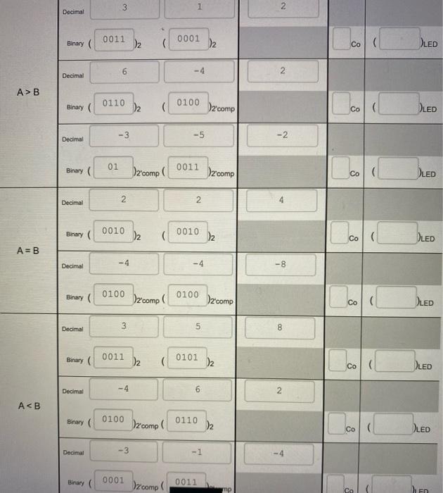 solved-3-1-n-decimal-binary-0001-0011-d2-d2-co-dled-6-n-chegg