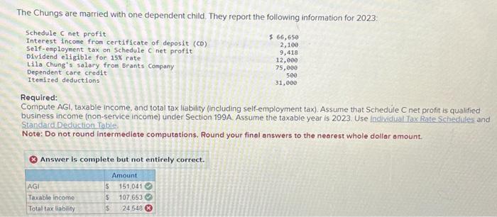 Solved The Chungs are married with one dependent child. They | Chegg.com
