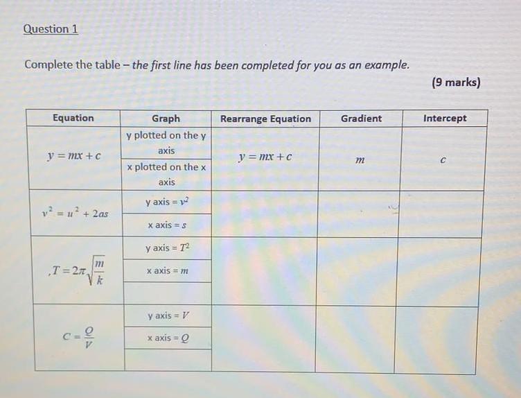 Solved Question 1 Complete the table - the first line has | Chegg.com