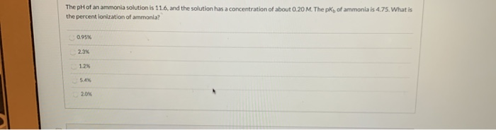 what is the possible ph of ammonia solution