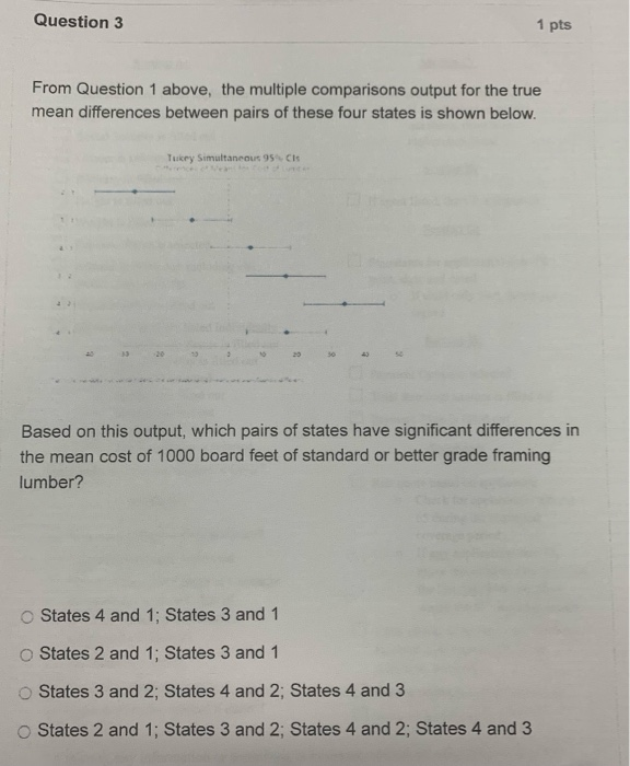 Solved Question 3 1 pts From Question 1 above, the multiple | Chegg.com