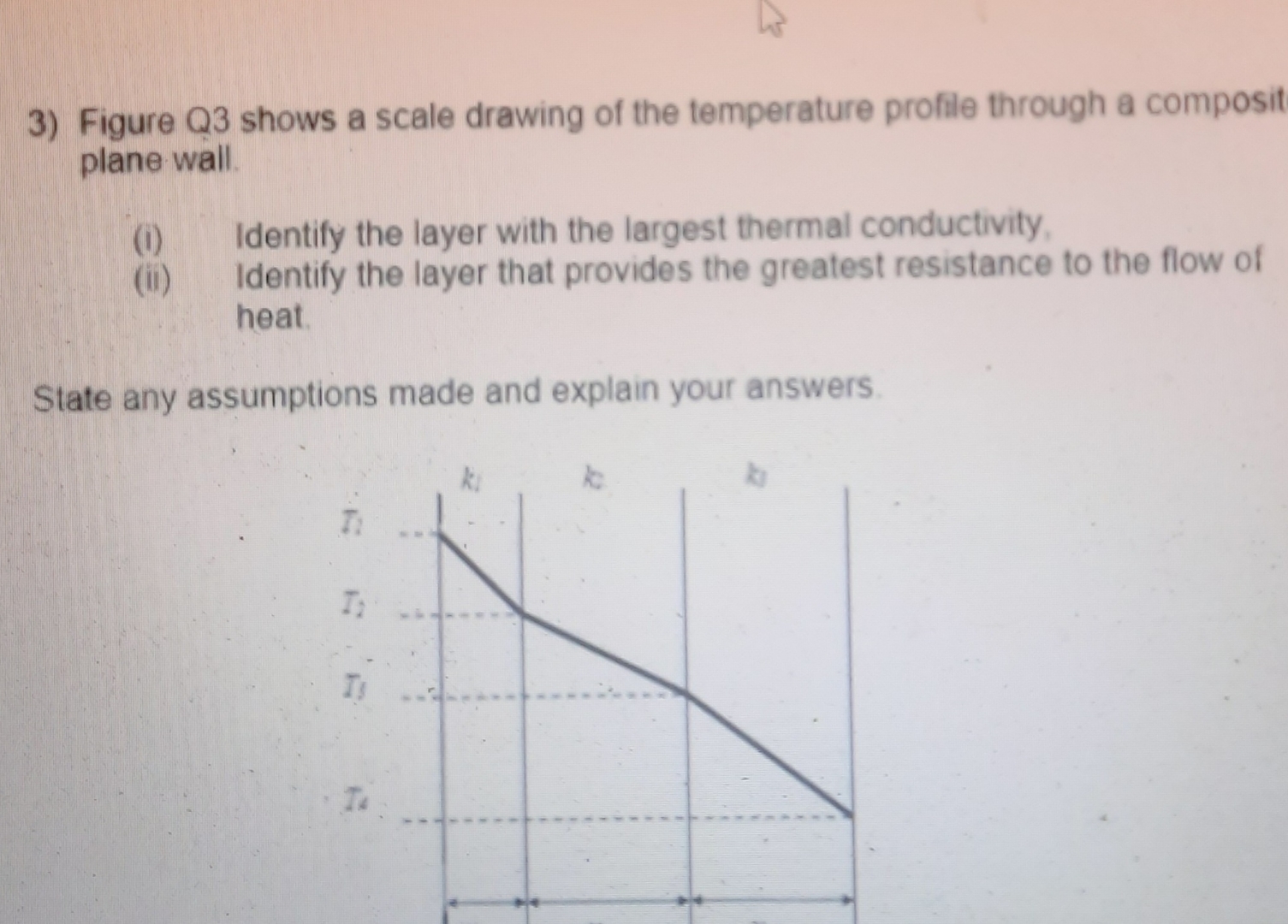 Solved Figure Q3 ﻿shows a scale drawing of the temperature | Chegg.com