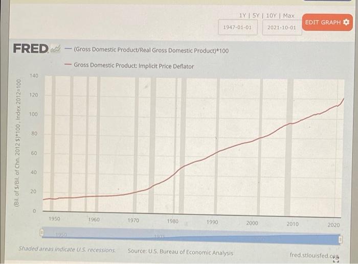 Solved a. Explain what concept does the GDP deflator | Chegg.com
