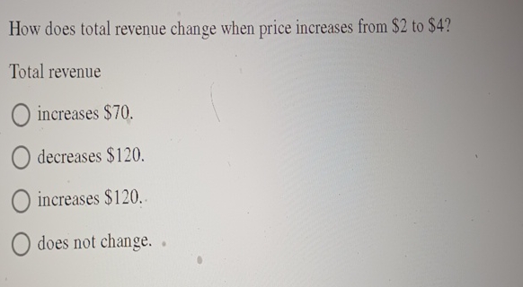 Solved How does total revenue change when price increases | Chegg.com