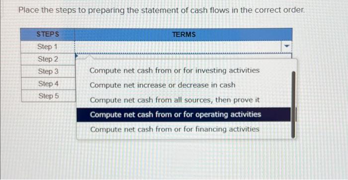 Solved Place the steps to preparing the statement of cash | Chegg.com