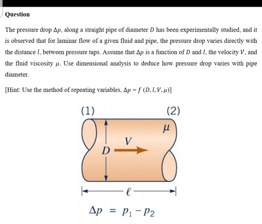 Solved Question The pressure drop Ap, along a straight pipe | Chegg.com