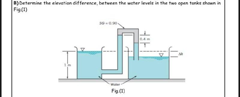 Solved B)Determine the elevation difference between the | Chegg.com