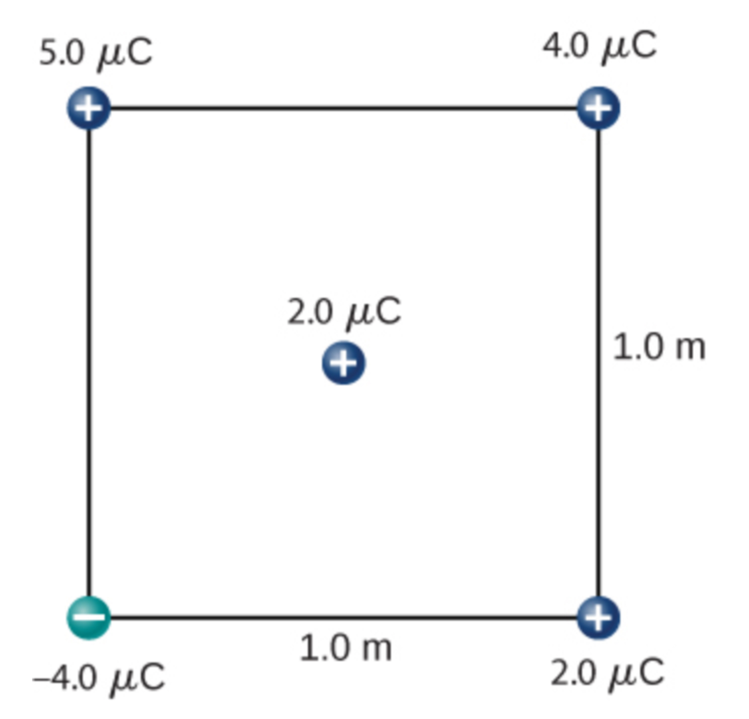 Solved What is the electric field at the center of the | Chegg.com