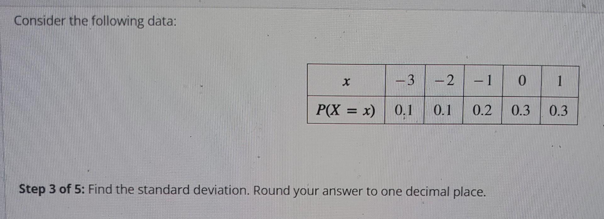 Solved Consider the following data: Step 1 of 5: Find the | Chegg.com
