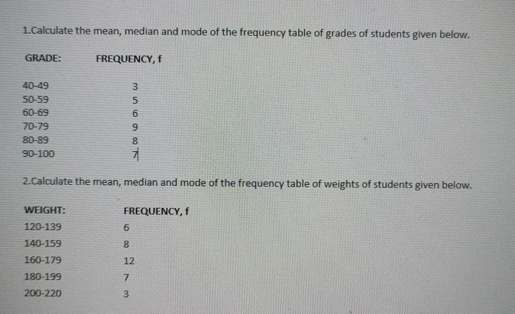 Solved 1. Calculate the mean, median and mode of the | Chegg.com
