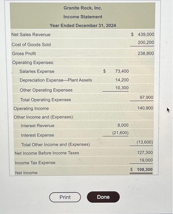 Requirements 1 Prepare The 2024 Statement Of Cash Chegg Com   Image