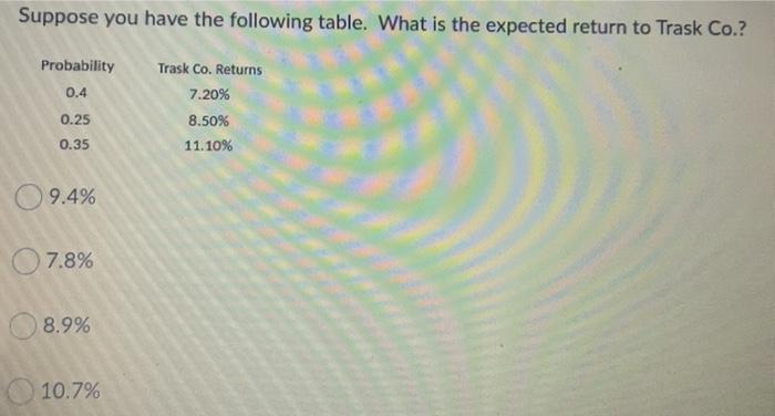 Solved Suppose you have the following table. What is the Chegg