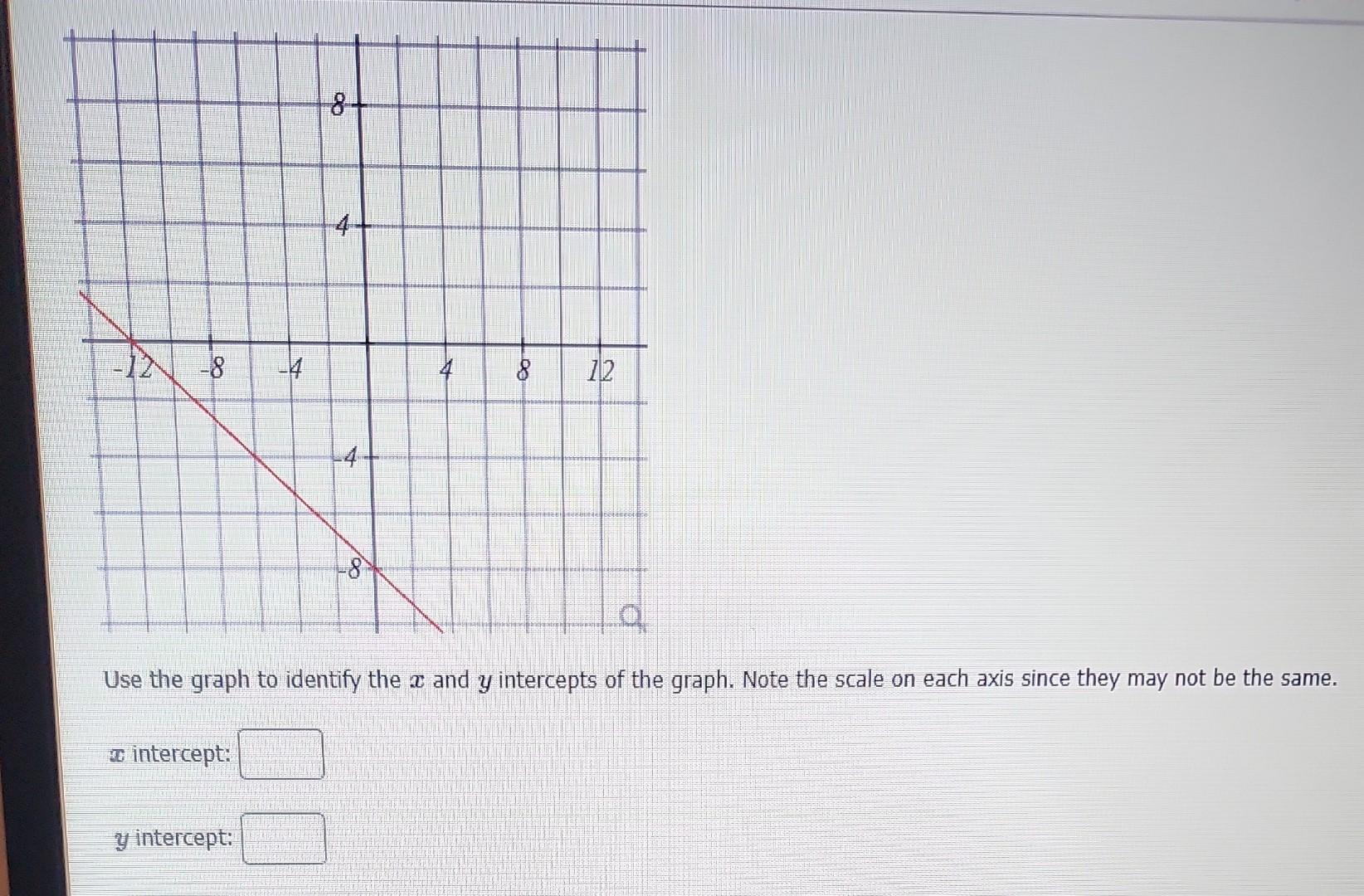 Solved Use the graph to identify the x and y intercepts of | Chegg.com