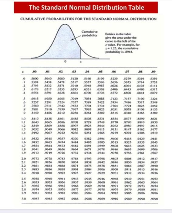 Solved 2. In a statistical investigation the grade point | Chegg.com