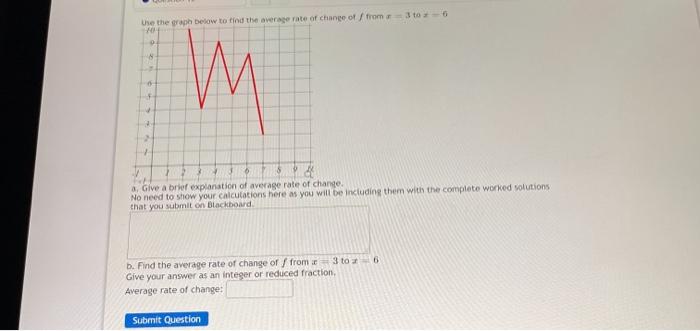 Solved to 6 Use the graph below to find the average rate of | Chegg.com