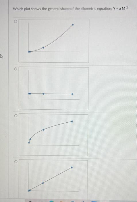 Solved Which plot shows the general shape of the allometric | Chegg.com