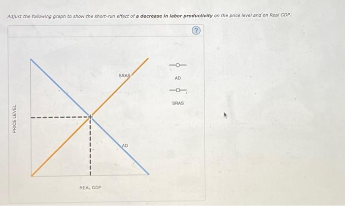 Solved The following graphs show the aggregate demand curve | Chegg.com