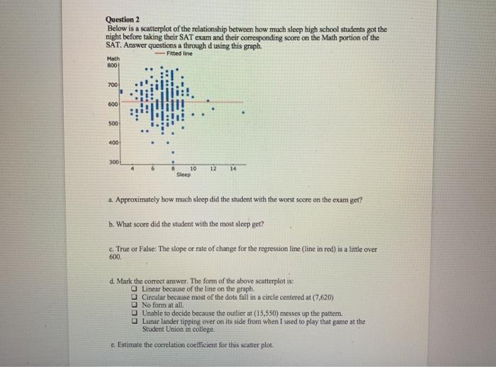Solved Question 2 Below is a scatterplot of the relationship | Chegg.com