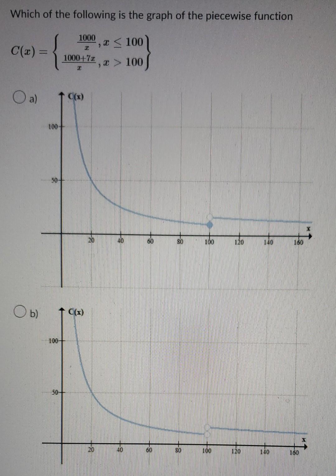 Solved Which of the following is the graph of the piecewise | Chegg.com