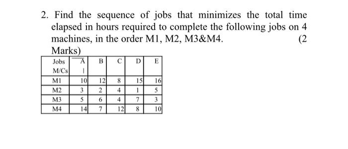 Solved 2. Find the sequence of jobs that minimizes the total | Chegg.com
