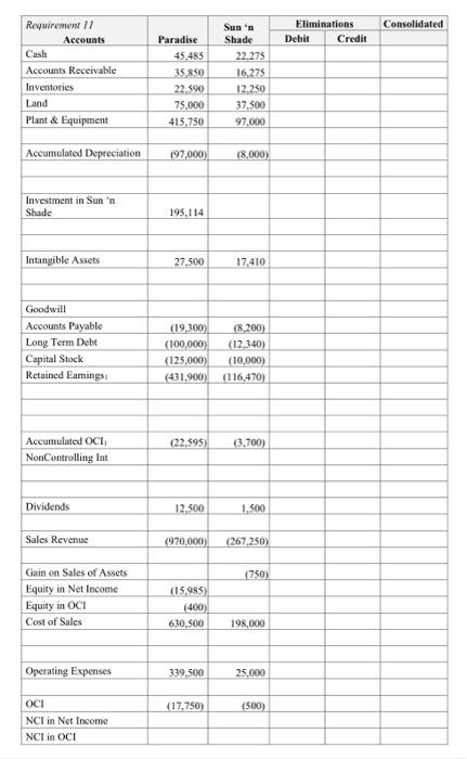 Solved Paradise Corporation acquired 80 percent (8,000) of | Chegg.com