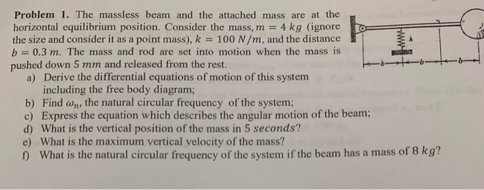 Solved Problem 1. The Massless Beam And The Attached Mass | Chegg.com