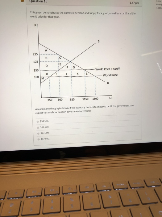 Solved Question 15 167 pts This graph demonstrates the