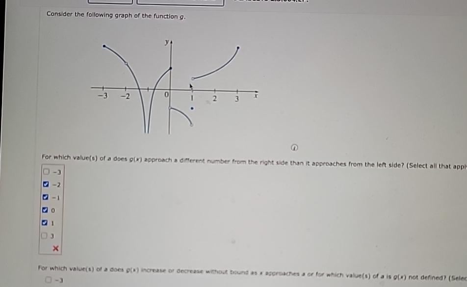 Solved Consider the following graph of the function | Chegg.com