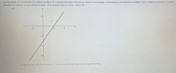 Solved Use the graph of 'to identify the critical numbers | Chegg.com