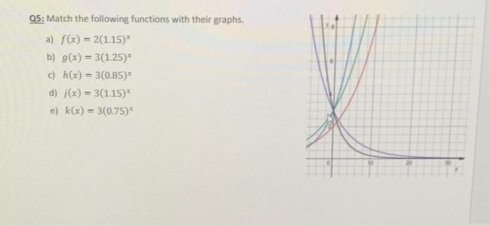 Solved Q5: Match the following functions with their graphs. | Chegg.com