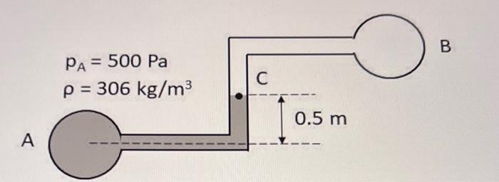 Solved Two Pipes, A And B Shown In Cross Section In Figure | Chegg.com