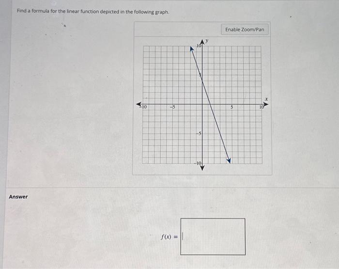 Solved Find a formula for the linear function depicted in | Chegg.com