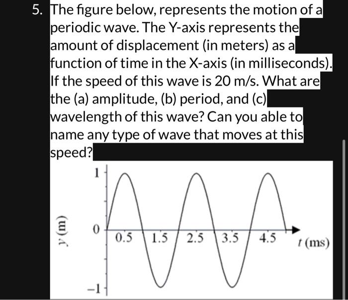 Solved The figure below, represents the motion of a periodic | Chegg.com