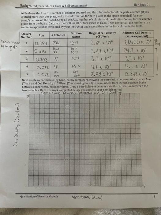 Solved Write Down The Awa The Number Of Colonies Counted And 