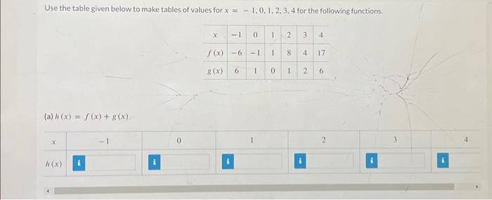 Solved Use the table given below to make tables of values | Chegg.com