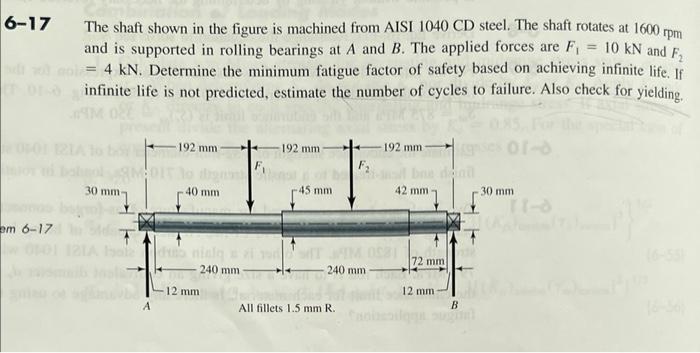 Solved The shaft shown in the figure is machined from AISI | Chegg.com