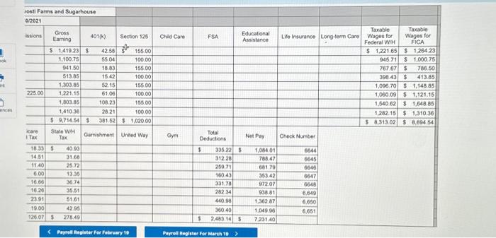 the-completed-payroll-register-for-the-february-and-chegg