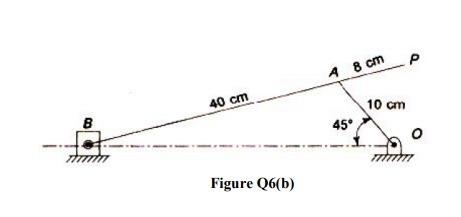 Solved (b) In A Slider Crank Mechanism Shown In Figure | Chegg.com