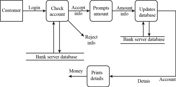 Solved: Chapter 4 Problem 15E Solution | New Myaccountinglab With ...