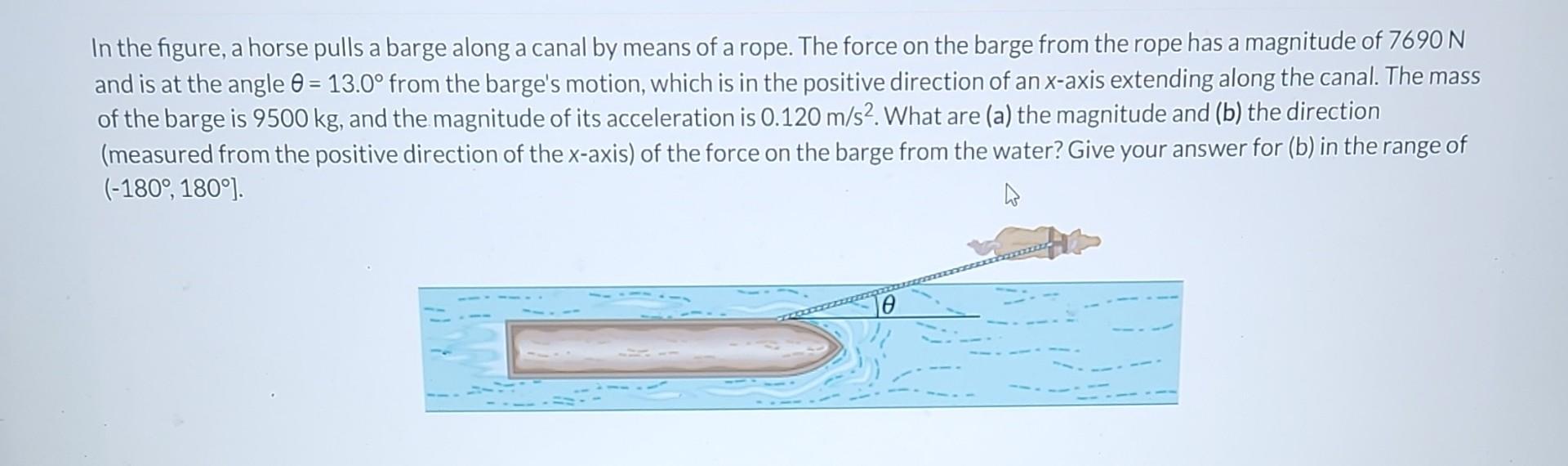 In the figure, a horse pulls a barge along a canal by means of a rope. The force on the barge from the rope has a magnitude o