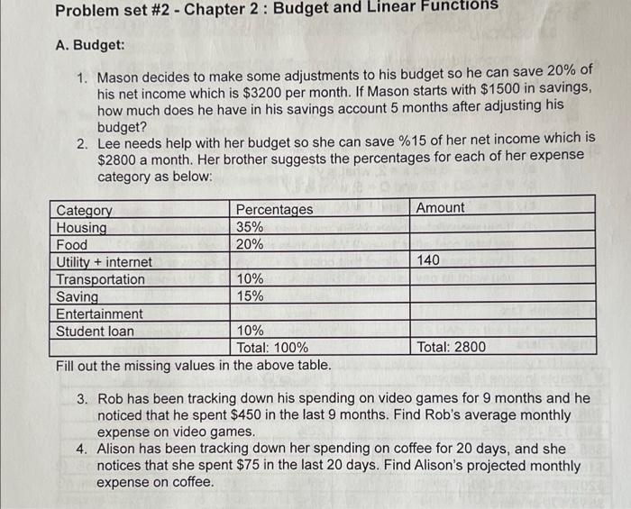 Solved Problem set #2 - Chapter 2: Budget and Linear | Chegg.com