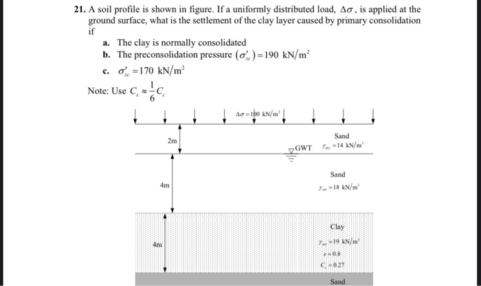Solved 14. For the soil profile shown in the figure plot the | Chegg.com