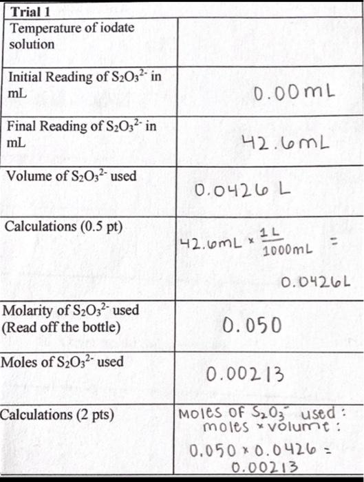 Solved Solubility Product Constant Objective: In this | Chegg.com