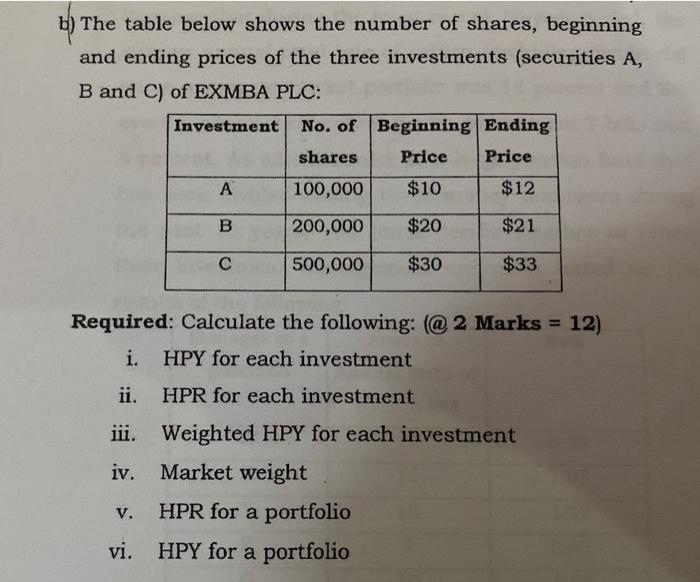 Solved b) The table below shows the number of shares, | Chegg.com