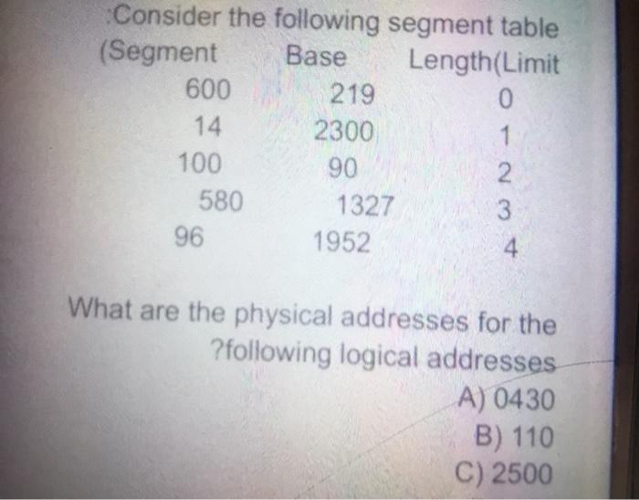 Solved Consider a paging system with the following Physical | Chegg.com
