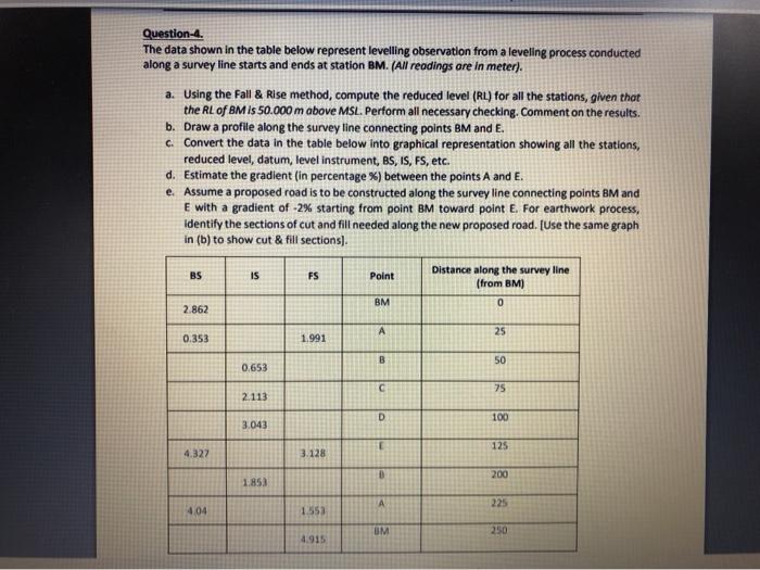 Solved Question-4. The data shown in the table below | Chegg.com